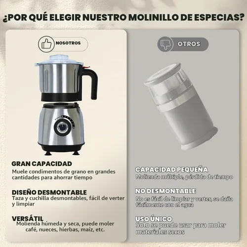 Vista 6 de Molinillo de especias eléctrico, molinillo de hierbas y nueces para la cocina, molinillos de espresso desmontables con cuchillas de acero