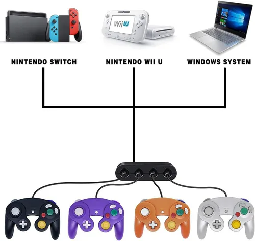 Vista 3 de 4 controladores para Gamecube con 4 cables de extensión y adaptador USB de 4 puertos para Switch PC consola Wii U BPOS