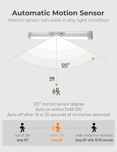 Vista 3 de Joyzy Iluminación automática con sensor de movimiento con diseño de protección ocular, luz LED para iluminación inalámbrica, iluminación nocturna