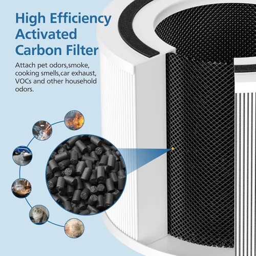 Vista 4 de Paquete de 2 filtros de repuesto 240 compatibles con purificador de aire Puro 240, filtro de repuesto 3 en 1 con capa de carbón activado