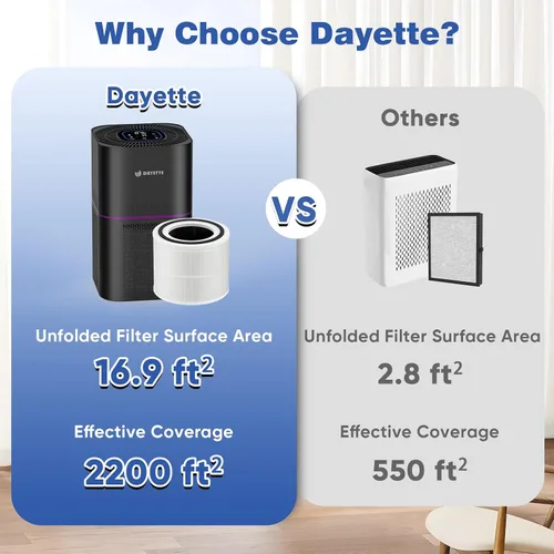 Vista 6 de DAYETTE AP301 AP302 - Filtro purificador de aire HEPA H14 de repuesto, diseñado para alergias a olores de mascotas, carbón activado Filtro