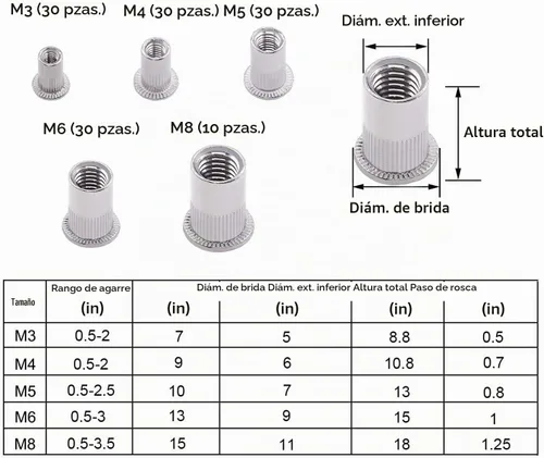 Vista 5 de Kit de herramientas de tuerca de remache, 136 piezas, herramienta de remache, kit de pistola de remaches de tuerca ciega, llave roscada, remache
