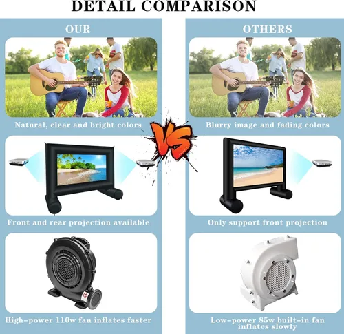 Vista 2 de Proyector inflable de 14 pies para exterior/interior, pantalla de proyector inflable con soplador de aire, compatible con proyección frontal/trasera