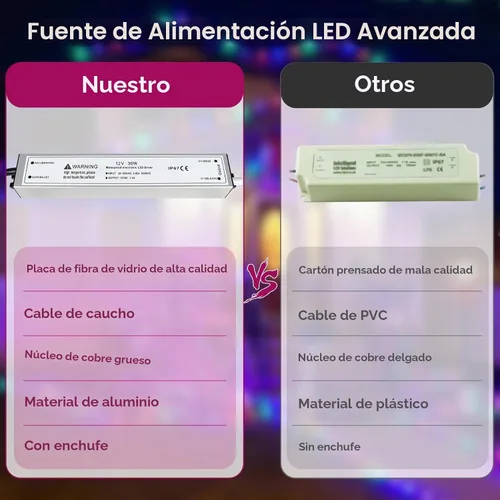 Vista 6 de Fuente de alimentación LED de 12V 30W, transformador adaptador controlador LED IP67 impermeable 12V 110V CA a 12V CC de bajo voltaje con enchufe