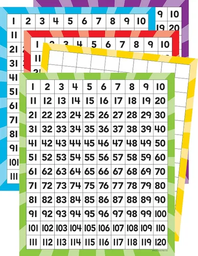Vista 2 de Teacher Created Resources 120 tableros numéricos (20673)