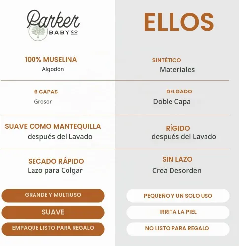 Vista 2 de Parker Baby Co. 100% algodón muselina bebé toallitas, 6-Pack Blanco