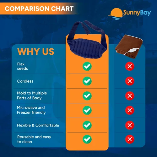 Vista 5 de SunnyBay Almohadilla térmica para microondas, apta para microondas, para dolor de cuello, hombros, rodillas o espalda con correas de sujeción, área