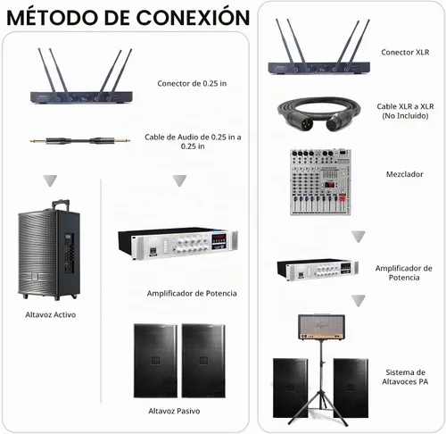 Vista 6 de Micrófonos inalámbricos de largo alcance UHF de doble canal