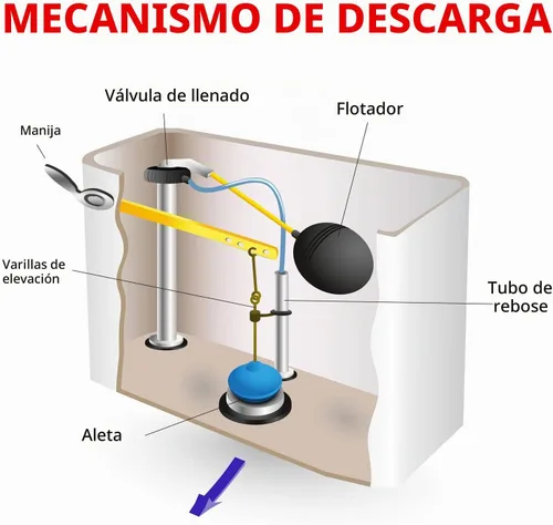 Vista 3 de Kit de reemplazo de palanca de mango de inodoro 4 piezas Tanque universal