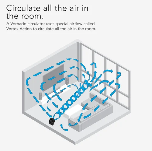 Vista 4 de Vornado Ventilador circulador de aire para toda la habitación con 3 velocidades, color negro