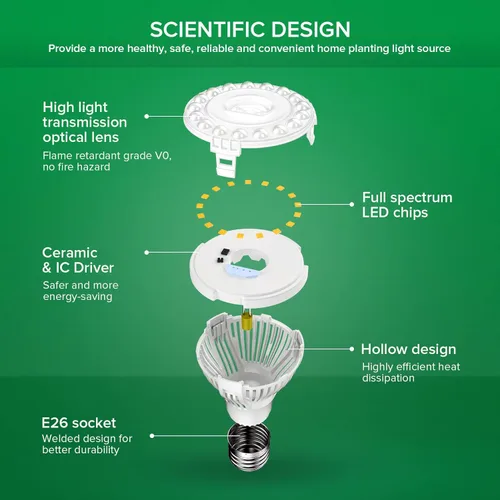 Vista 5 de SANSI Bombilla de cultivo con tecnología COC, lámpara de cultivo de espectro completo de 10 W (equivalente a 150 W) con lente óptica para alto PPFD