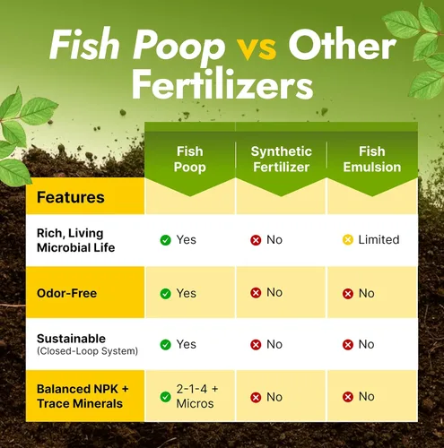 Vista 6 de Excremento de pescado concentrado orgánico con certificación OMRI - Fertilizante líquido para huertos de vegetales, alimento para plantas