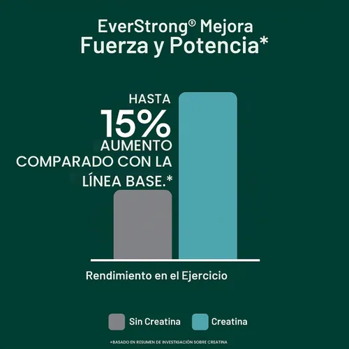 Vista 4 de Purity Products EverStrong Polvo de Muscle Matrix Blend - Creapure Creatine - Boro (FruiteX-B PhytoBoron) - Extracto de bayas de café - Impulsado