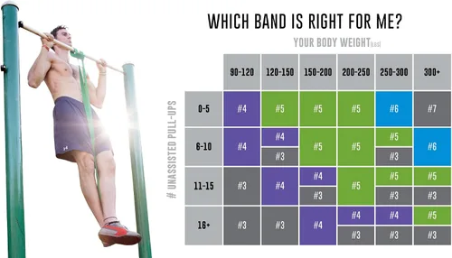 Vista 5 de Functional Fitness Banda de resistencia, elige entre 7 bandas de tensión, 5–200 libras de resistencia para movilidad, estiramientos, pilates