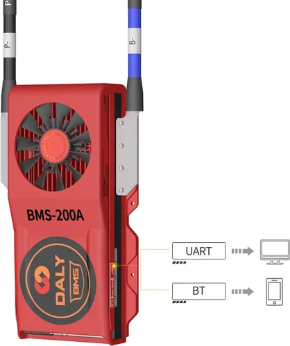 Vista 103 de DALY BMS 72V Li-ion 20S 30A Tablero de protección con cable de equilibrio de puerto común para panel solar autoconstruido, sistema de suministro