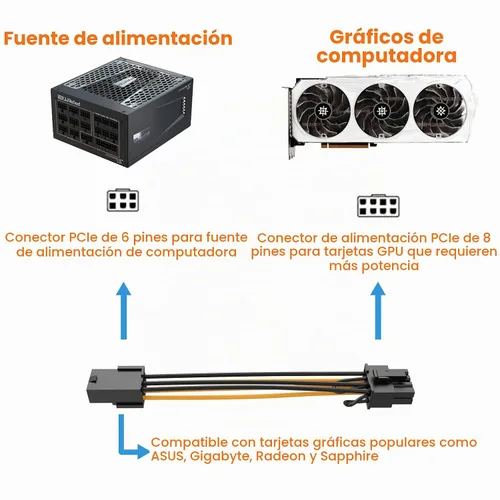 Vista 6 de CableCreation Cable adaptador de alimentación PCIe Express de 6 pines a 8 pines, paquete de 2 unidades, 4 pulgadas