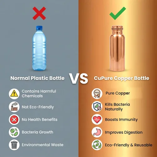 Vista 5 de Botella de agua ayurvédica de cobre puro para la salud, a prueba de fugas, ideal para el hogar, oficina, gimnasio y yoga, 32 onzas de cobre