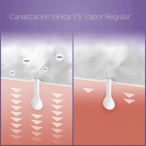 Vista 4 de NanoSteamer - Vaporizador facial nano iónico grande 3 en 1 con control preciso de temperatura - Humidificador - Desobstruye los poros - Puntos