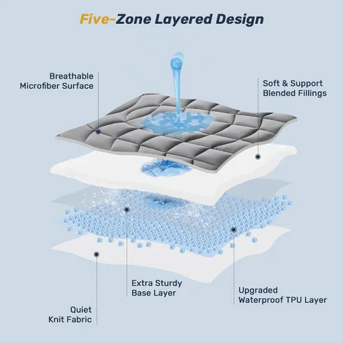 Vista 55 de Unikome Protector de colchón King impermeable ergonómico acolchado para 2-Gris