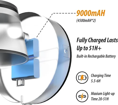 Vista 5 de URSOLA Aplique de pared que funciona con pilas con control remoto, lámpara de pared recargable con batería LED de 9000mAh, 3CCT y ajustable