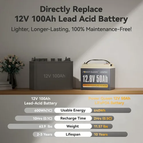 Vista 3 de Power Queen 12.8 V 50 Ah Batería LiFePO4 de actualización, celdas de batería de litio de grado A con BMS de 50 A, hasta 15000 ciclos, portátil