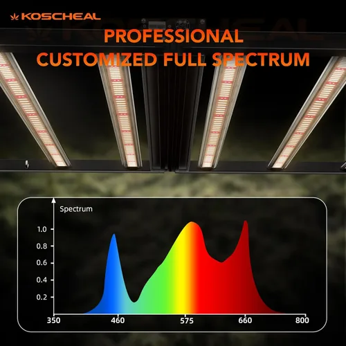 Vista 4 de KOSCHEAL Luz LED plegable K640 de 640 W, lámpara de planta de espectro completo con 2.95 µmol/J y 660nm rojo, controlador y atenuador Inventronics
