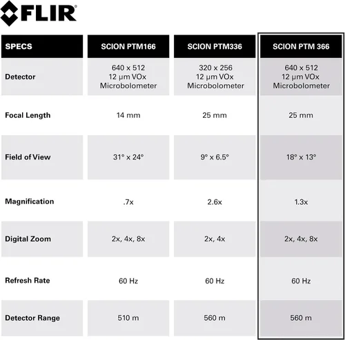 Vista 5 de FLIR Scion PTM366 - Monocular térmico profesional