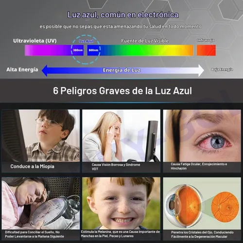 Vista 2 de Protector de pantalla para iMac de 27 pulgadas, antiluz azul, antirreflejos, iMac Pro 27/iMac de 27 pulgadas, 5K, filtro protector de pantalla