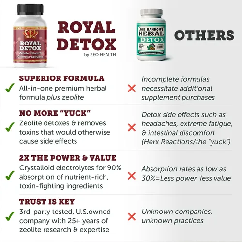 Vista 4 de Royal Detox - Limpieza todo en uno Zeolita, cilantro, clorella, espirulina, pectina de manzana, desintoxicación de cuerpo completo, hígado, colon