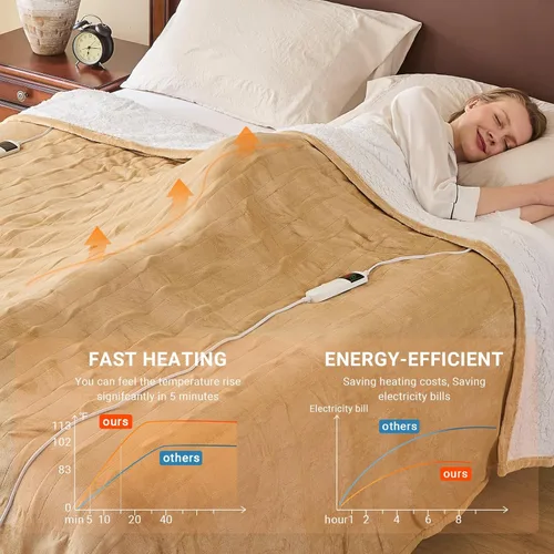 Vista 5 de Manta térmica eléctrica de 50 x 60 pulgadas, manta eléctrica de franela suave y sherpa con 10 niveles de calefacción, se apaga automáticamente