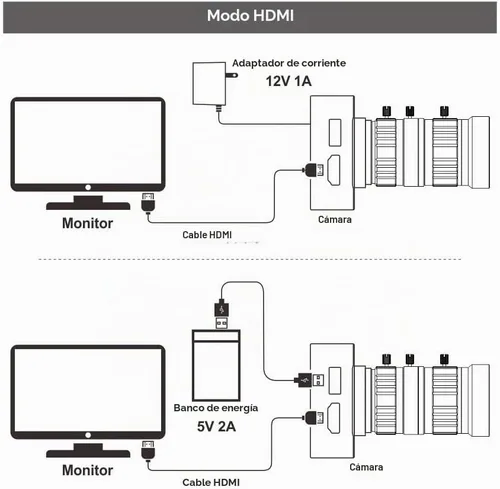 Vista 6 de MOKOSE Cámara de Industria 4K HDMI C/CS-Mount Webcam de Enseñanza con Lente Manual de Zoom Teleobjetivo 10-50MM 0.394-1.969 in