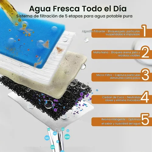 Vista 7 de Accokids Fuente de Agua Inalámbrica sin Cable para Gatos con Bomba Externa, Funciona con Batería de 5000mAh, Fuentes Automáticas Recargables de 68oz