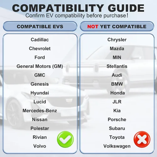 Vista 4 de Adaptador NACS a CCS1, adaptador de cargador rápido NACS máximo de 500 A 1000 V, compatible con supercargadores Tesla para CCS1 EVs, certificado ETL