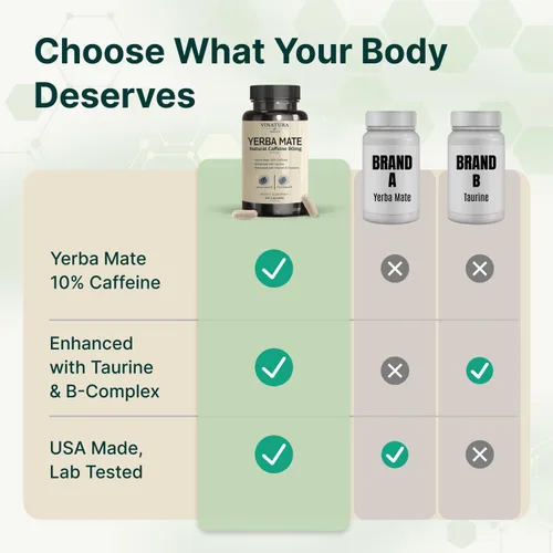 Vista 6 de Yerba Mate 1400mg - Suplementos mágicos naturales de cafeína y energía, alta potencia mejorada con taurina y complejo de vitamina B - 60 cápsulas
