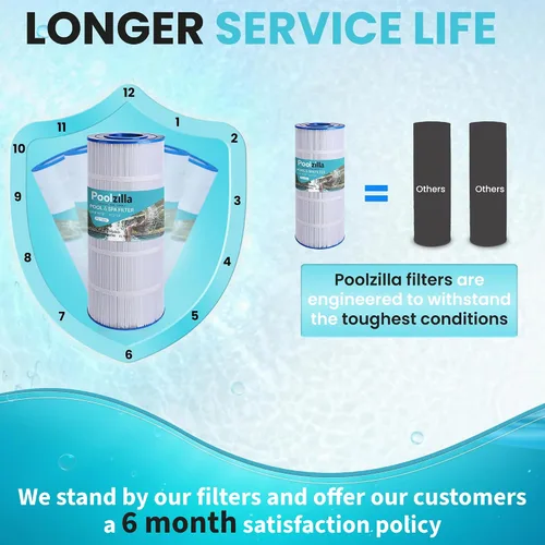 Vista 6 de Poolzilla Repuesto para filtro de piscina PA120, CX1200RE, C1200, Unicel C-8412, Filbur FC-1293, Waterway Clearwater II, Pro Clean 125, 817-0125N