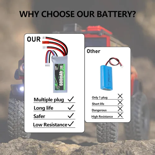Vista 5 de baterías recargables del polímero de litio de la batería 600mAh 3S