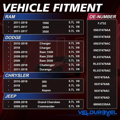 Vista 2 de 5037479AC Juego de 8 Inyectores de Combustible Hemi 5.7L V8 Compatible con Ram 1500 2009-2018, Ram 2500 2009-2017, Dodge Charger 2010-2016 2018