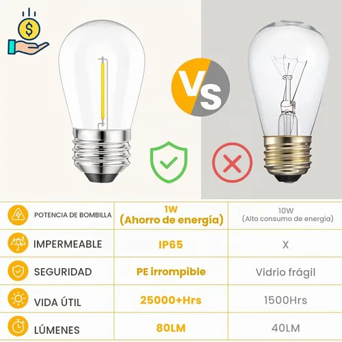 Vista 4 de Svater - Paquete de 15 bombillas LED de repuesto S14 de 1 W, base mediana E26