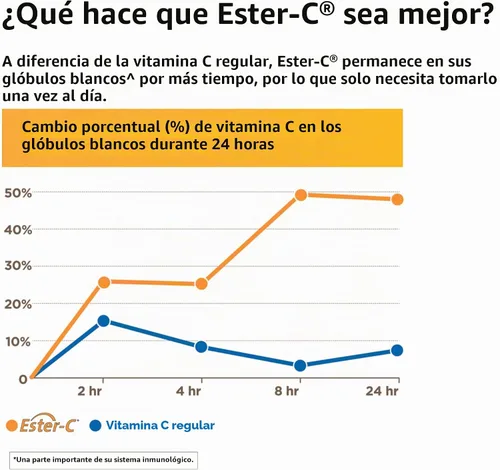 Vista 5 de Suplemento American Health Ester-C con bioflavonoids de cítricos, 0.017 oz, 16971, 1, 1