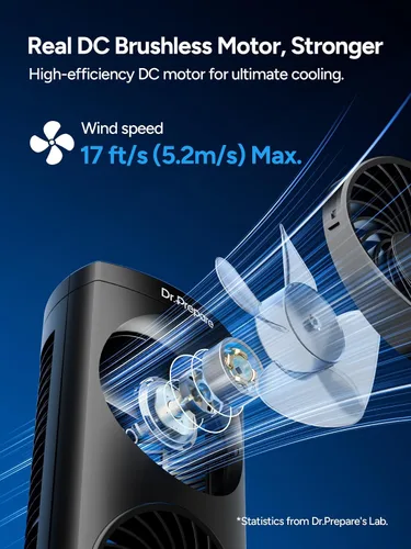 Vista 2 de Dr. Prepare Ventilador oscilante de torre, ventilador de escritorio portátil con opciones de 3 velocidades, circulación de aire dual, oscilación