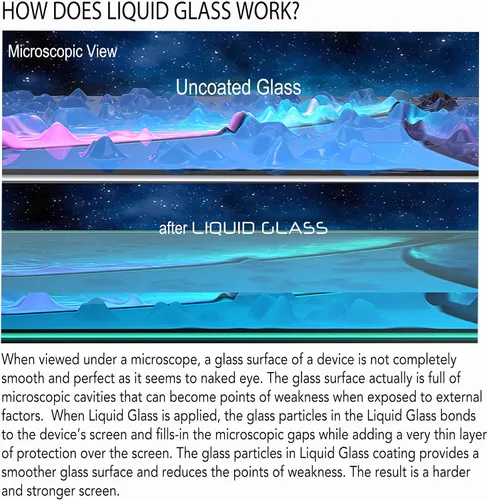 Vista 3 de ProofTech Protector de pantalla de cristal líquido para hasta 4 dispositivos Universal para todos los smartphones, tabletas, relojes inteligentes