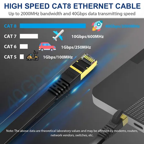Vista 2 de KASIMO Cable Ethernet plano Cat 8 de 1 pie, cable de red LAN de Internet plano de alta velocidad Cat8 de 40 Gbps 2000 MHz SSTP con conector RJ45