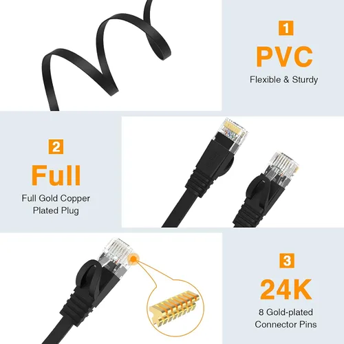 Vista 3 de Cable Ethernet Cat6 de 15 pies, resistente de alta velocidad 26AWG, 2000 Mhz con conector RJ45 chapado en oro, resistente a la intemperie S/FTP