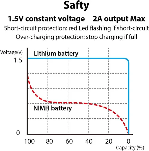 Vista 6 de Baterías C recargables de 1.5 V, 5000 mWh, batería recargable de iones de litio USB C con cable de carga USB tipo C, carga rápida de alta capacidad