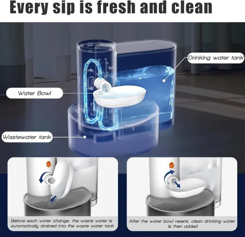 Vista 2 de Fuente de agua inalámbrica inteligente para mascotas, fuente de agua para mascotas mejorada 2026 sin filtro, diseño ultrasilencioso de 3.5 L/118