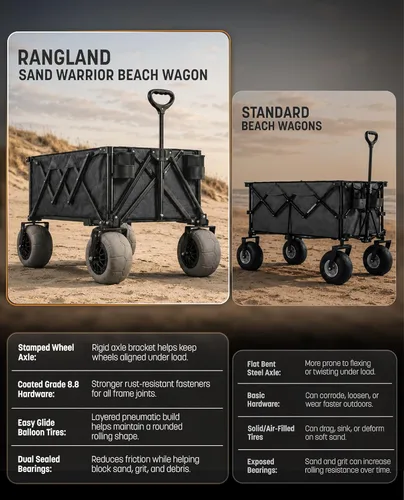 Vista 7 de Carro de playa con ruedas grandes para arena, carrito utilitario con marco de acero todo terreno con neumáticos de 9 pulgadas, diseño plegable