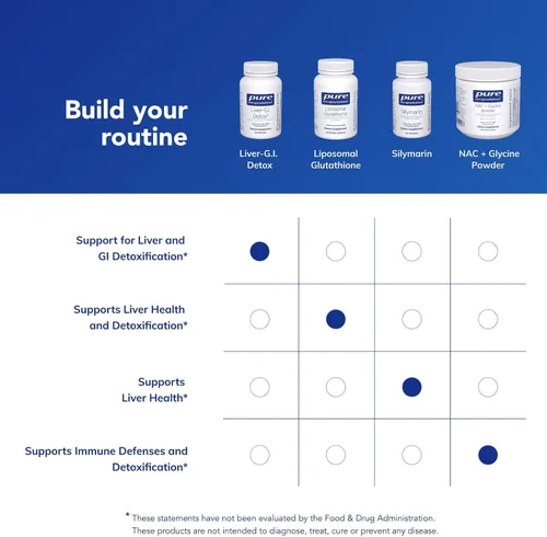 Vista 6 de Pure Encapsulations Liver-G.I. Detox - Limpiador de Hígado y Desintoxicante Gastrointestinal* - con Ácido Alfa Lipoico y Extracto de Curcumina - Sin