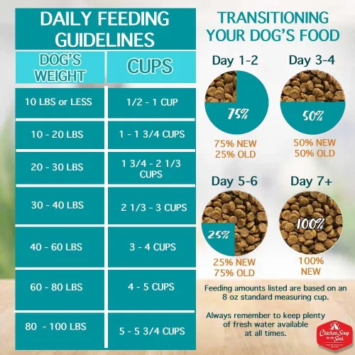 Vista 7 de Chicken Soup for the Soul All Natural Premium Weight Care - Alimento seco para perros adultos, primer ingrediente de carne real, sin subproductos