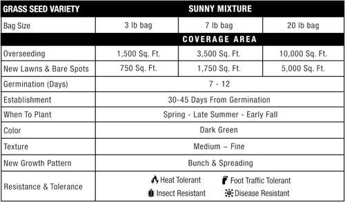 Vista 8 de GreenView Pure Grass Seed Sunny Mixture, bolsa de 3 libras. Cubre hasta 1,500 pies cuadrados.