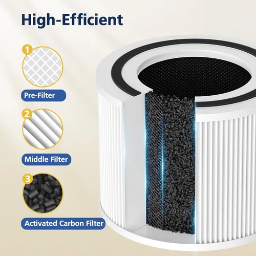 Vista 7 de 240 Filter Replacement Compatible with Puroair 240 Air Purifier, 3-IN-1 240 Air Filter for Puro, High-efficiency Activated Carbon, 2 Pack, White